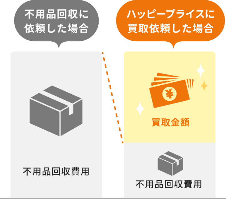 ハッピープライスへご相談ください